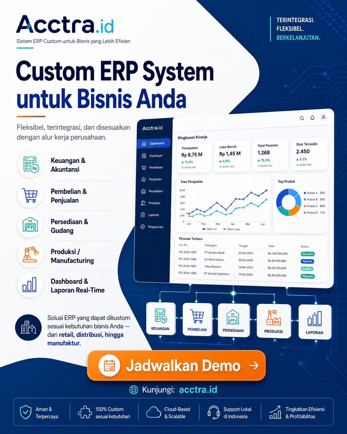 Custom ERP System