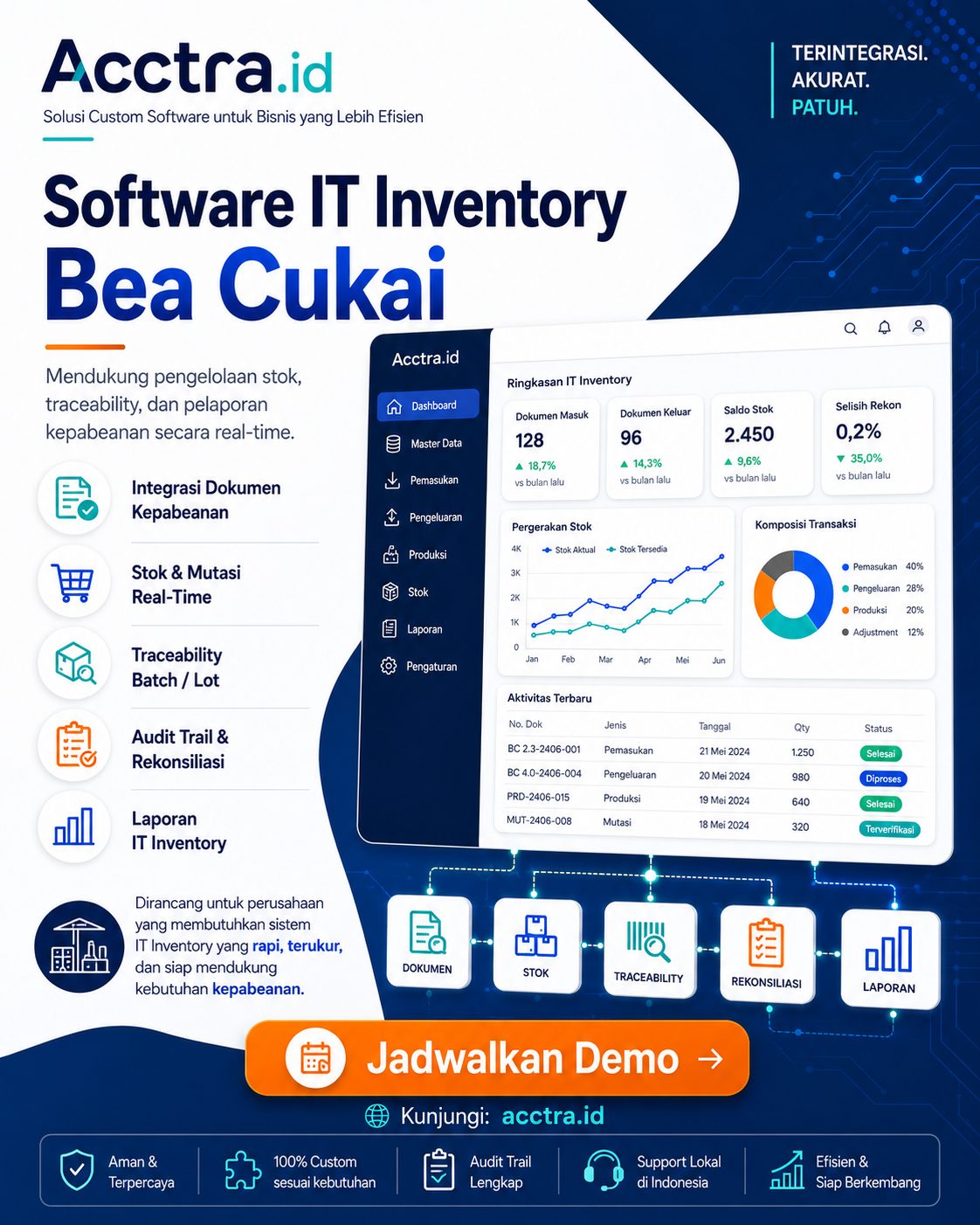 Software IT Inventory Bea Cukai