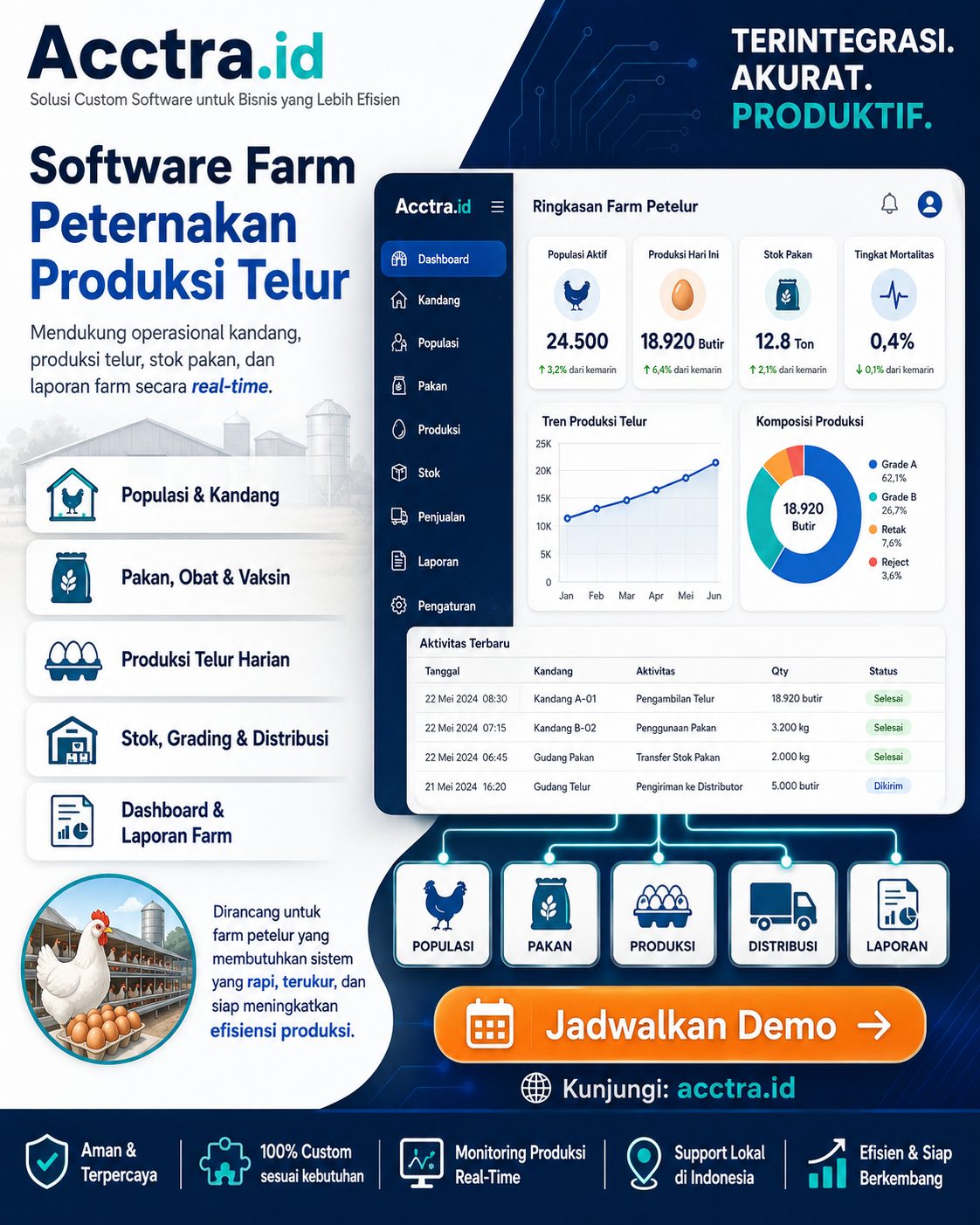 Software Farm Peternakan